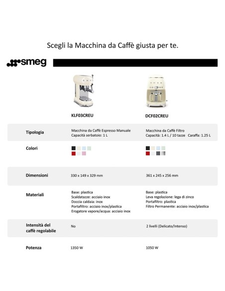 MACCHINE CAFFE' ESPRESSO: vendita online SMEG DCF02RDEU MACCHINA CAFFE' ANNI 50 ROSSA in offerta