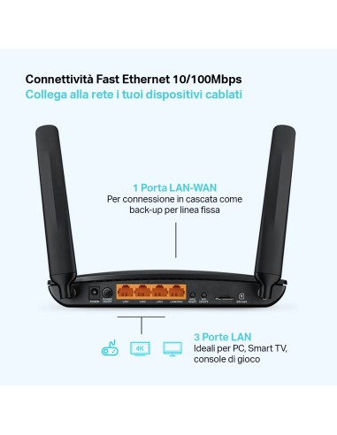 TPLINK ARCHER MR400 AC1200 LTE 4G  ROUTER