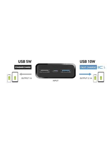 SBS TTBB20000FASTK POWERBANK 20000MAH USB 2,1 A NERO