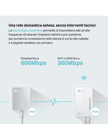 TPLINK TL-WPA4221KIT AV600 2-PORT  POWERLINE WIFI E LAN
