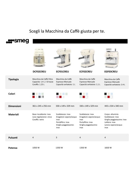 MACCHINE CAFFE' ESPRESSO: vendita online SMEG DCF02BLEU MACCHINA CAFFE' ANNI 50 NERA in offerta