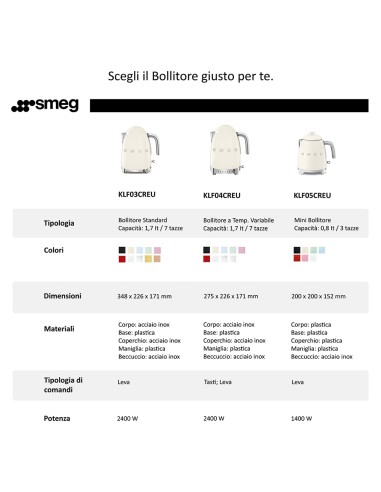 SMEG KLF05PGEU BOLLITORE MINI 0,8LT VERDE PASTELLO