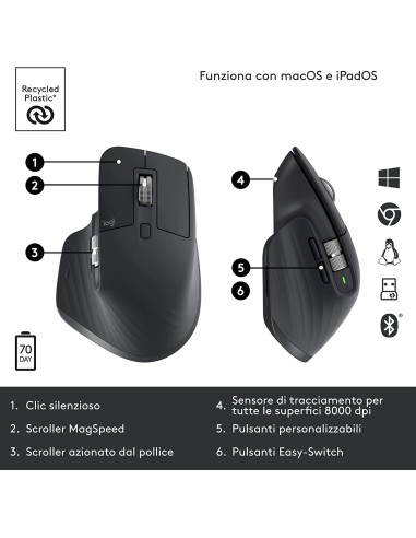 LOGITECH MX MASTER 3S GRIGIO SCURO MOUSE WIRELESS
