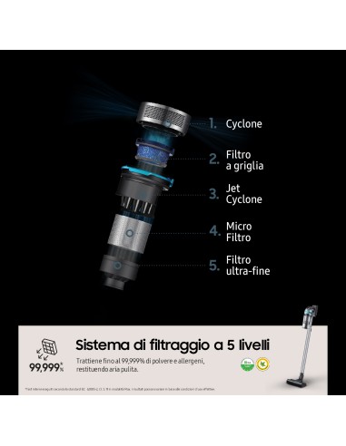 SAMSUNG VS20B75AGR1 JET 75E PET    SCOPA ELETTRICA RICARICABILE 200W