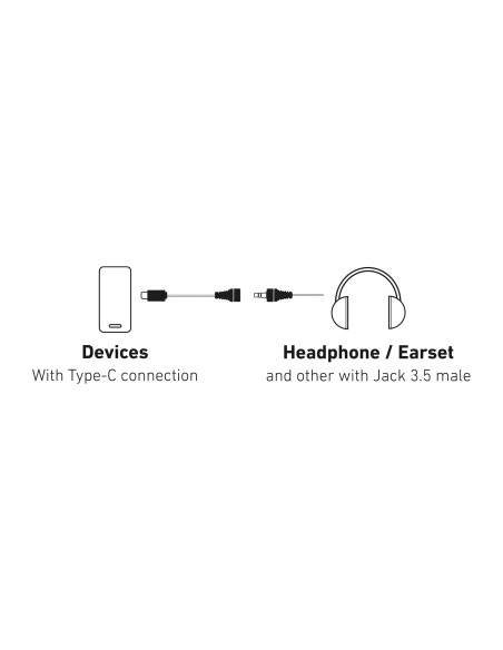 SBS TEINTJACKTYCFMW ADATTATORE TYPE-C/JACK 3,5MM M/F BIANCO