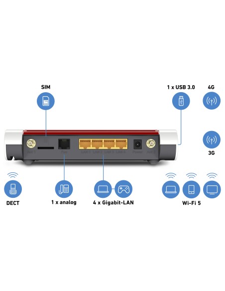 AVM FRITZBOX 6850 MODEM/ROUTER LTE 4G AC1266 DUAL BAND