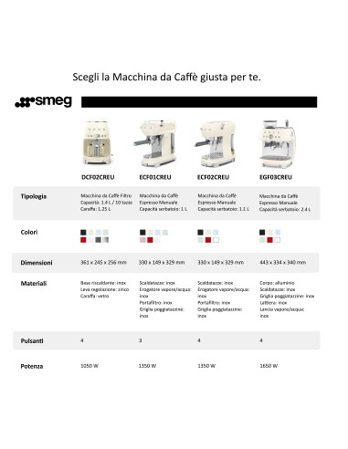 MACCHINE CAFFE' ESPRESSO: vendita online SMEG ECF02PGEU MACCHINA DA CAFFE' ESPRESSO MANUALE VERDE PASTELLO in offerta