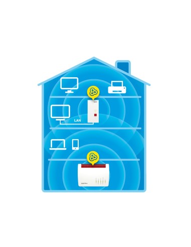 AVM FRITZREPEATER 2400 WIFI MESH RANGE EXTENDER AC2400 DUAL BAND