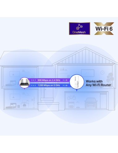 TPLINK RE505X AX1500 WIFI 6 RANGE EXTENDER ONE MESH