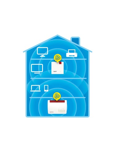 AVM FRITZREPEATER 1200AX WIFI 6 MESH RANGE EXTENDER AX1266 DUAL BAND