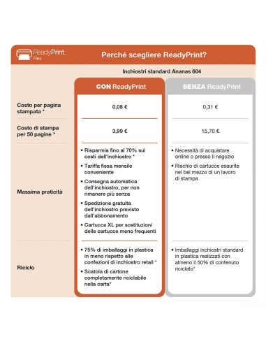 STAMPANTI MULTIFUNZIONE INK: vendita online EPSON XP-2200 STAMPANTE AIO INKJET 3IN1 WIFI in offerta