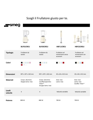 SMEG HBF11CREU FRULLATORE 700W PANNA