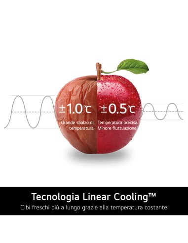 LG GTBV44SEBKD FRIGO D.P. E NF 461 LT SABBIA WIFI TOUCH H184,5 L70 P72