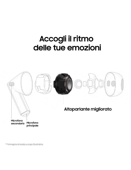 AURICOLARI E VIVAVOCE: vendita online SAMSUNG SM-R530NZW GALAXY BUDS 3 BIANCO AURICOLARI BLUETOOTH TWS in offerta