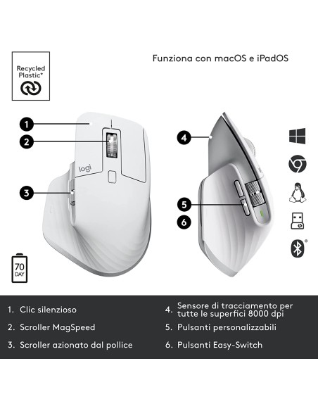 LOGITECH MX MASTER 3S GRIGIO CHIARO MOUSE WIRELESS