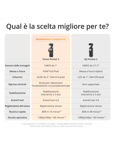 DJI OSMO POCKET 3 CREATOR COMBO ACTION CAM