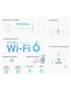 TPLINK TL-WPA7817KIT AV1000 WIFI AX1500 GIGABIT POWERLINE 2
