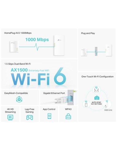 TPLINK TL-WPA7817KIT AV1000 WIFI AX1500 GIGABIT POWERLINE