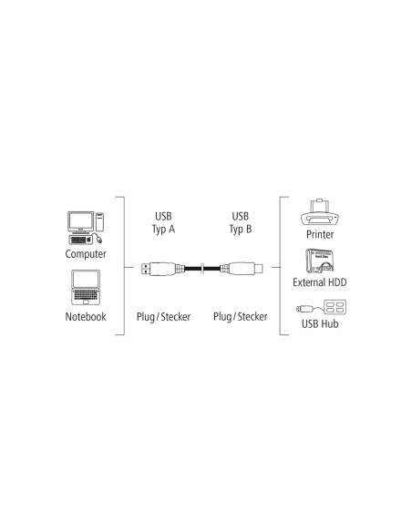 HAMA 200901 CAVO USB-A/USB-B M/M 2.0 3,0M SFUSO GRIGIO