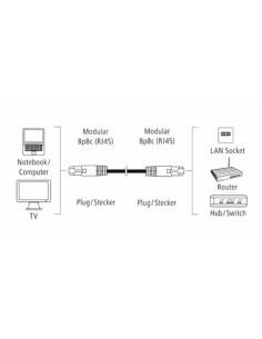 HAMA 200916 CAVO RETE M/M 3M CAT 5E UTP SFUSO GRIGIO 2