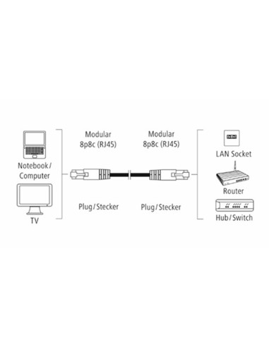 HAMA 200916 CAVO RETE M/M 3M CAT 5E UTP SFUSO GRIGIO