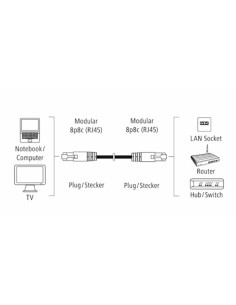 HAMA 200917 CAVO RETE M/M 5M CAT 5E UTP SFUSO GRIGIO 2