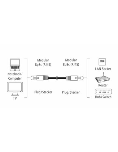 HAMA 200917 CAVO RETE M/M 5M CAT 5E UTP SFUSO GRIGIO