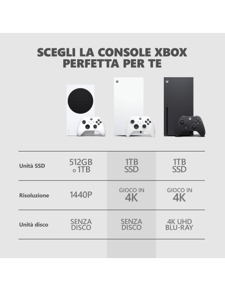 MICROSOFT CONSOLE XBOX SERIES S 1TBROBOT WHITE
