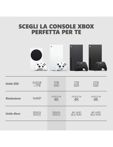 MICROSOFT CONSOLE XBOX SERIES S 1TBROBOT WHITE