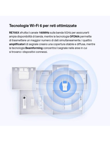 TPLINK RE705X AX3000 WIFI 6 RANGE EXTENDER ONE MESH