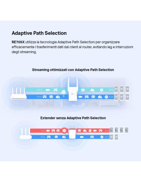 TPLINK RE705X AX3000 WIFI 6 RANGE EXTENDER ONE MESH