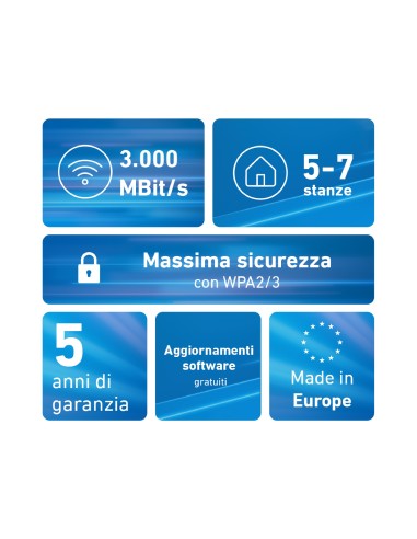 AVM MESH SET 1600 3PACK WIFI 6 RANGE EXTENDER (3 X 1200AX V2)