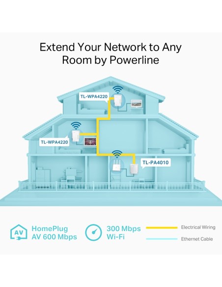 TPLINK TL-WPA4220TKIT AV600 2-PORT POWERLINE WIFI E LAN (KIT DA 3)