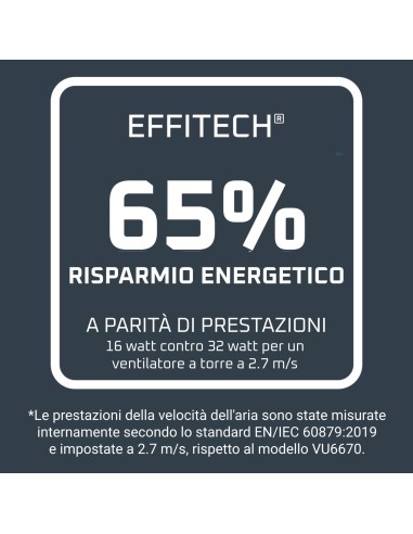 ROWENTA VU7050 VENTILATORE A TORRE