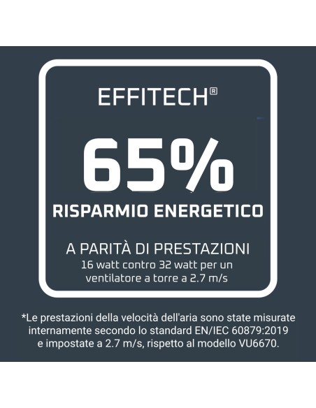 ROWENTA VU7050 VENTILATORE A TORRE