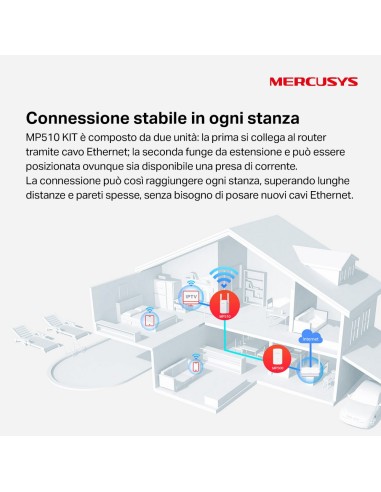 MERCUSYS MP510 KIT AV1000 GIGABIT POWERLINE WI-FI