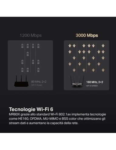MERCUSYS MR80X AX3000 WIFI 6 ROUTER