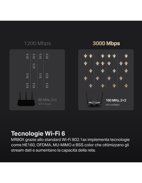 MERCUSYS MR80X AX3000 WIFI 6 ROUTER