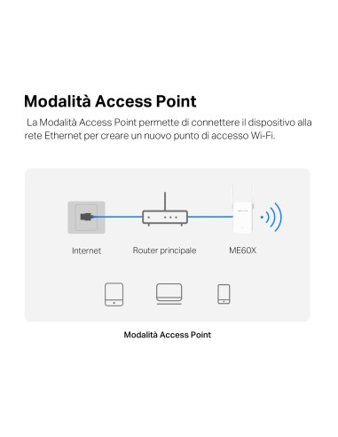 MERCUSYS ME60X AX1500 WI-FI 6 RANGE EXTENDER