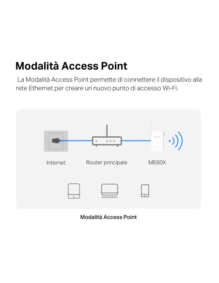 MERCUSYS ME60X AX1500 WI-FI 6 RANGE EXTENDER