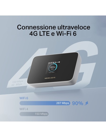 MERCUSYS MT115 150MBPS 4G LTE MOBILE WI-FI