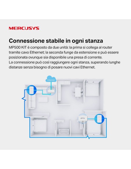 MERCUSYS MP500 KIT AV1000 GIGABIT POWERLINE