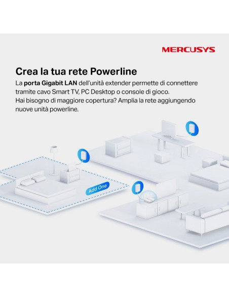 MERCUSYS MP500 KIT AV1000 GIGABIT POWERLINE
