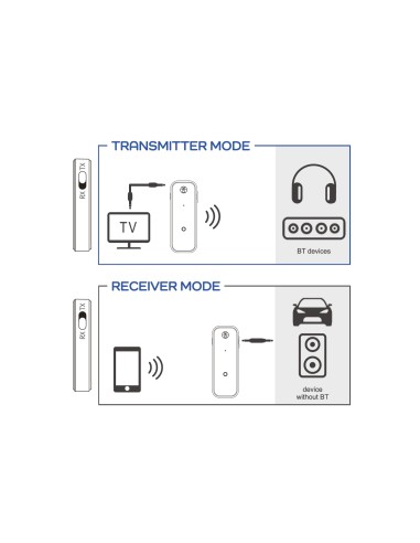 KARMA BLT TR2 RICEVITORE/TRASMETTITORE BLUETOOTH 5.4 USB-C JACK 3,5"