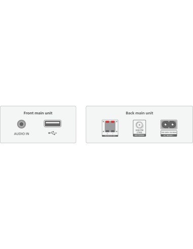 PHILIPS TAM3505M2 HIFI MICRO DAB+/CD/MP3/USB/AUX 40W (20W RMS) BT 5.4