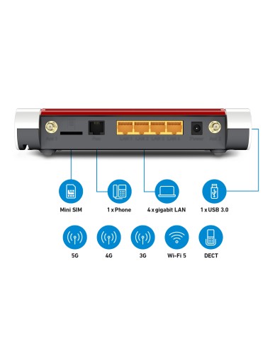 AVM FRITZBOX 6850 5G V2 MODEM/ROUTER LTE 5G AC1266 DUAL BAND