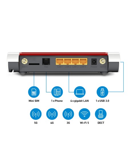 AVM FRITZBOX 6850 5G V2 MODEM/ROUTER LTE 5G AC1266 DUAL BAND