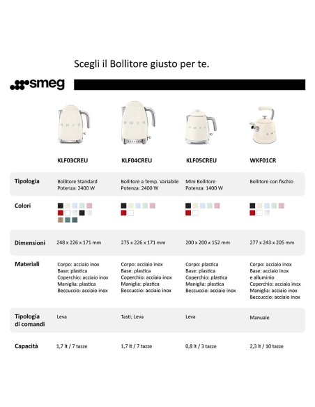SMEG WKF01CR BOLLITORE CON FISCHIO PANNA